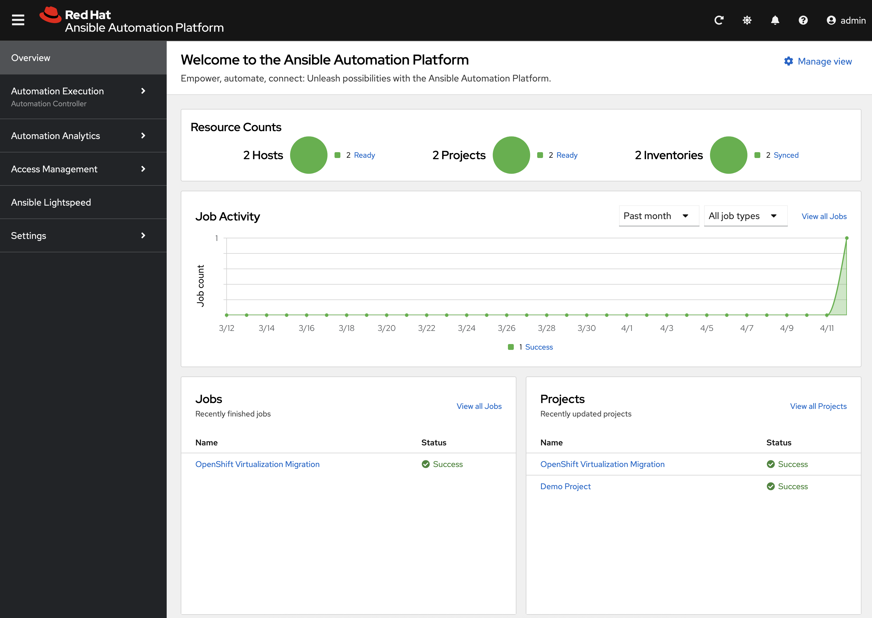 Ansible Automation Platform Overview Page