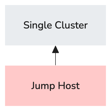 single cluster